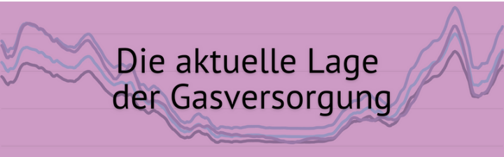 Aktuelle Lage der Gasversorgung