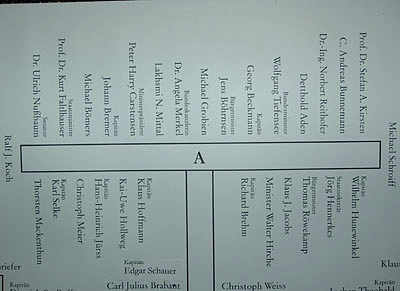 Sitzplan f&uuml;r den den Ehrentisch der 463. Schaffermahlzeit.